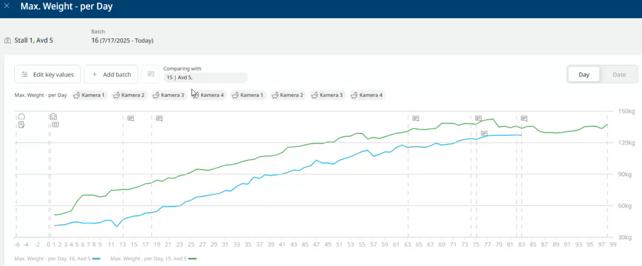 Here's how ProGrow is used to save money