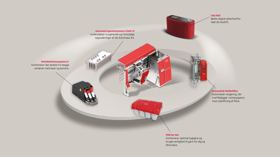 Upgrade package for Astronaut A5 milking robot